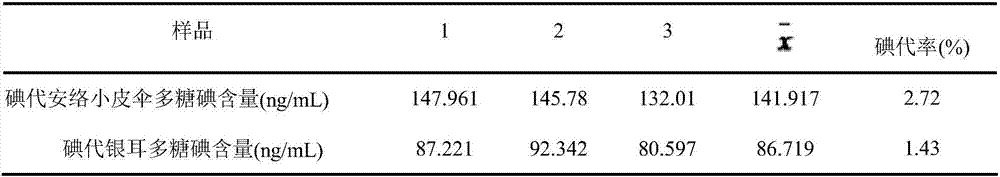 Absorption promoter for improving bioavailability of polysaccharide medicines