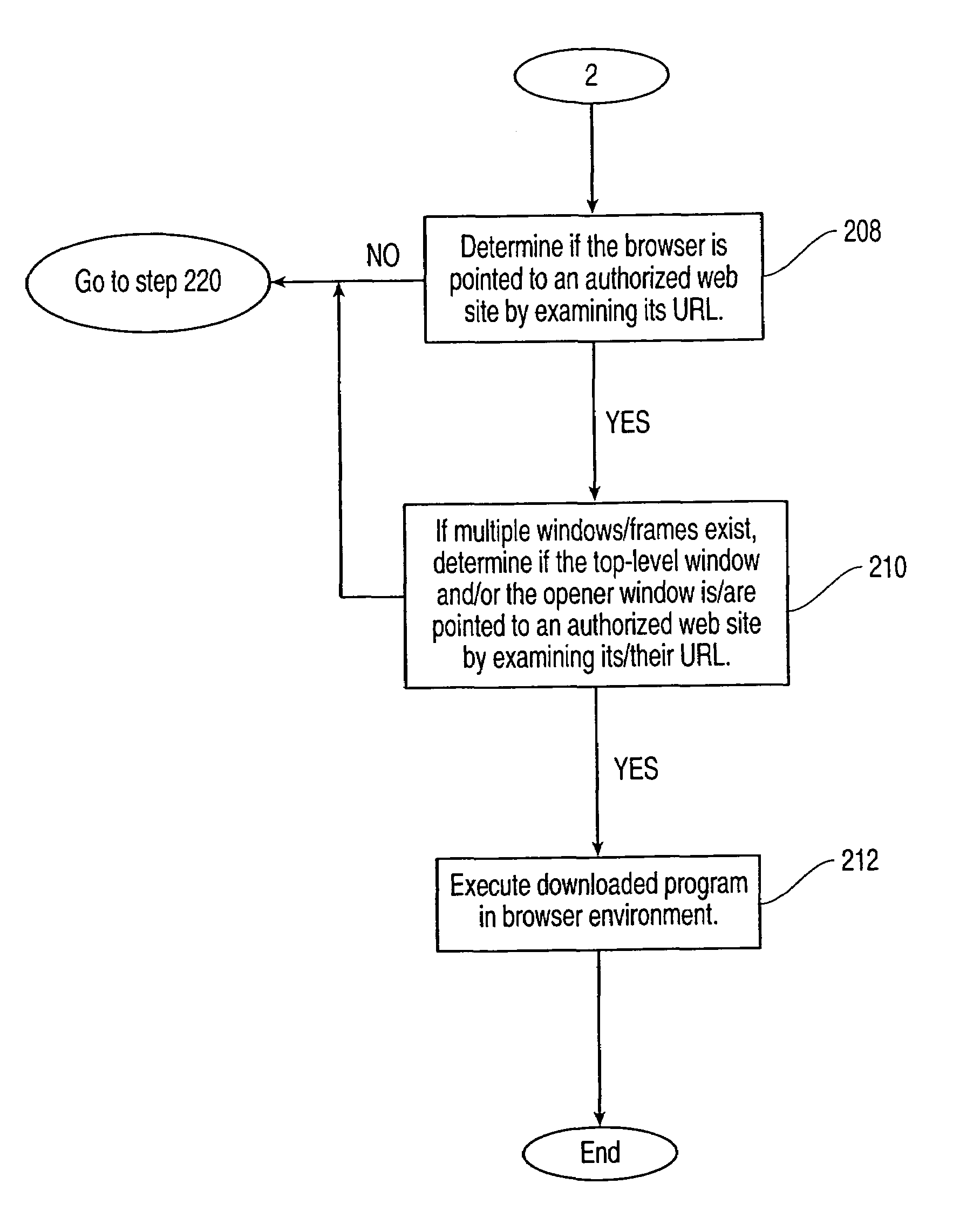 Uniform resource locator (URL)-based secure download system and method