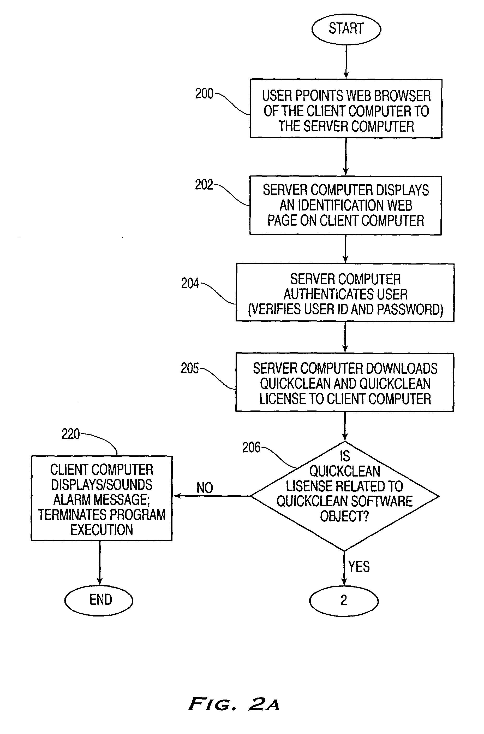 Uniform resource locator (URL)-based secure download system and method