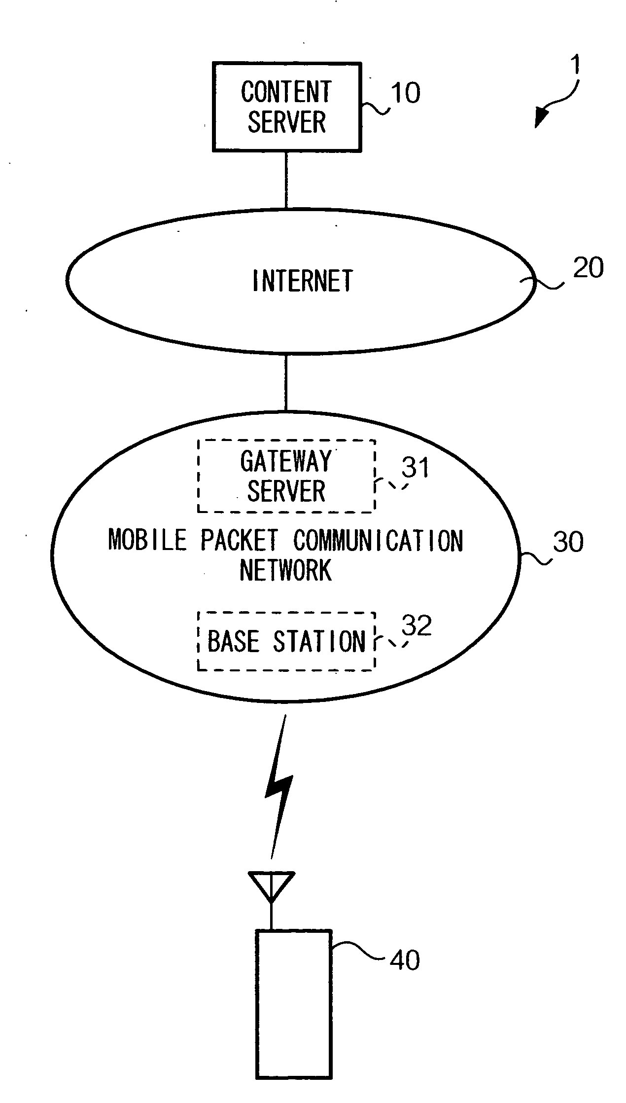 Communication device, program and recording media