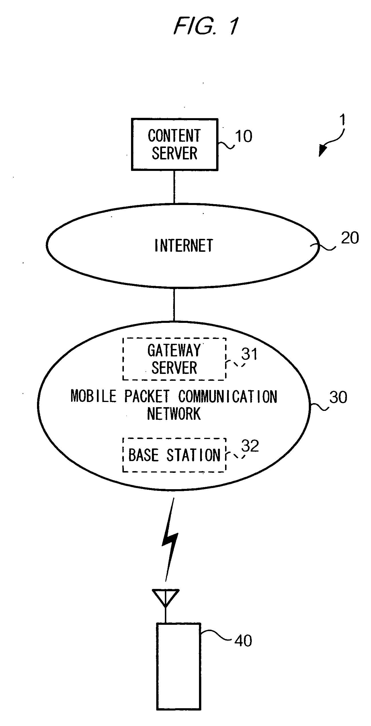 Communication device, program and recording media