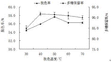 Deproteinization and decoloration method for mango processing by-product polysaccharide