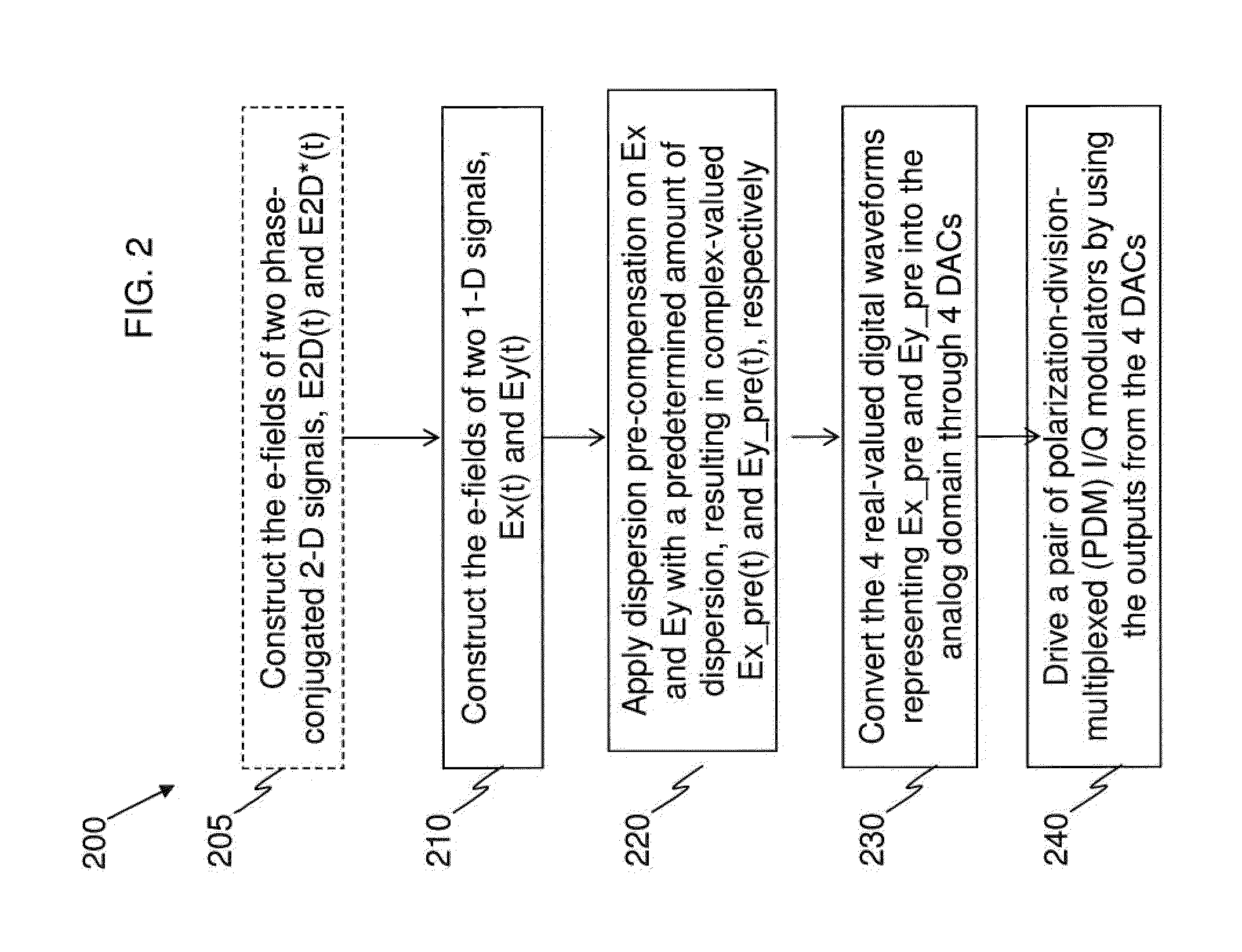 Communication through multiplexed one-dimensional optical signals