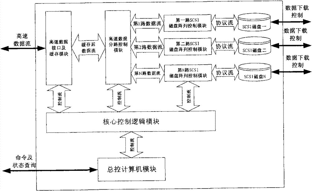 High-speed high-capacity solid electronic recorder