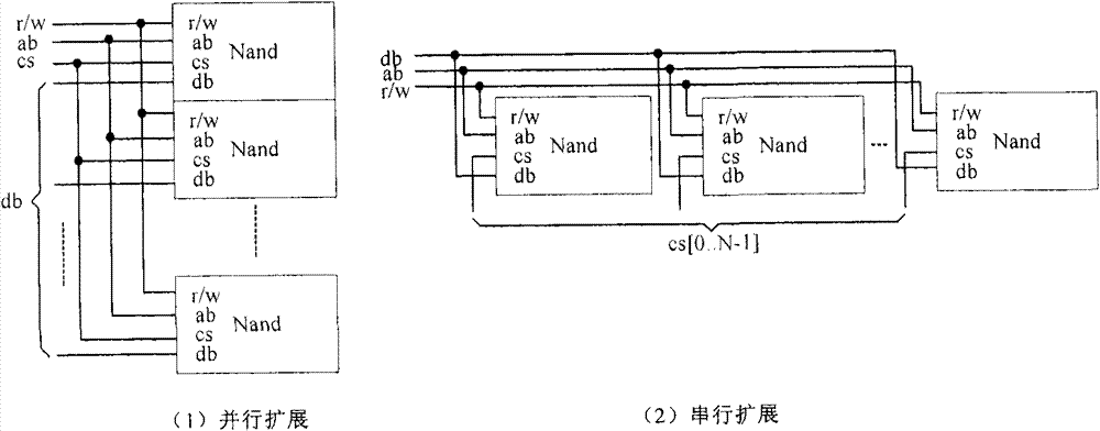 High-speed high-capacity solid electronic recorder