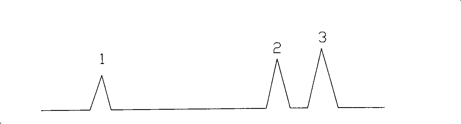 Stabile stable isotope (22)Ne, (20)Ne product gas purity analytical method