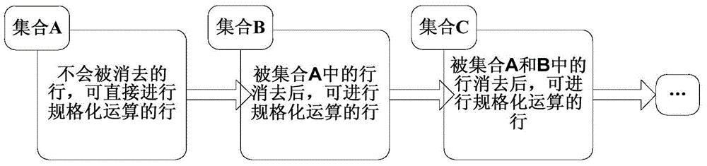 Large-scale power grid flow correction equation parallel solving method