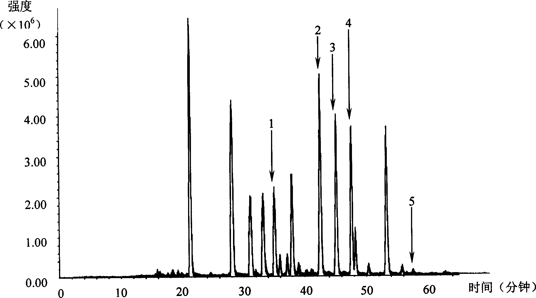 Method for identifying medicinal materials using characteristic atlas