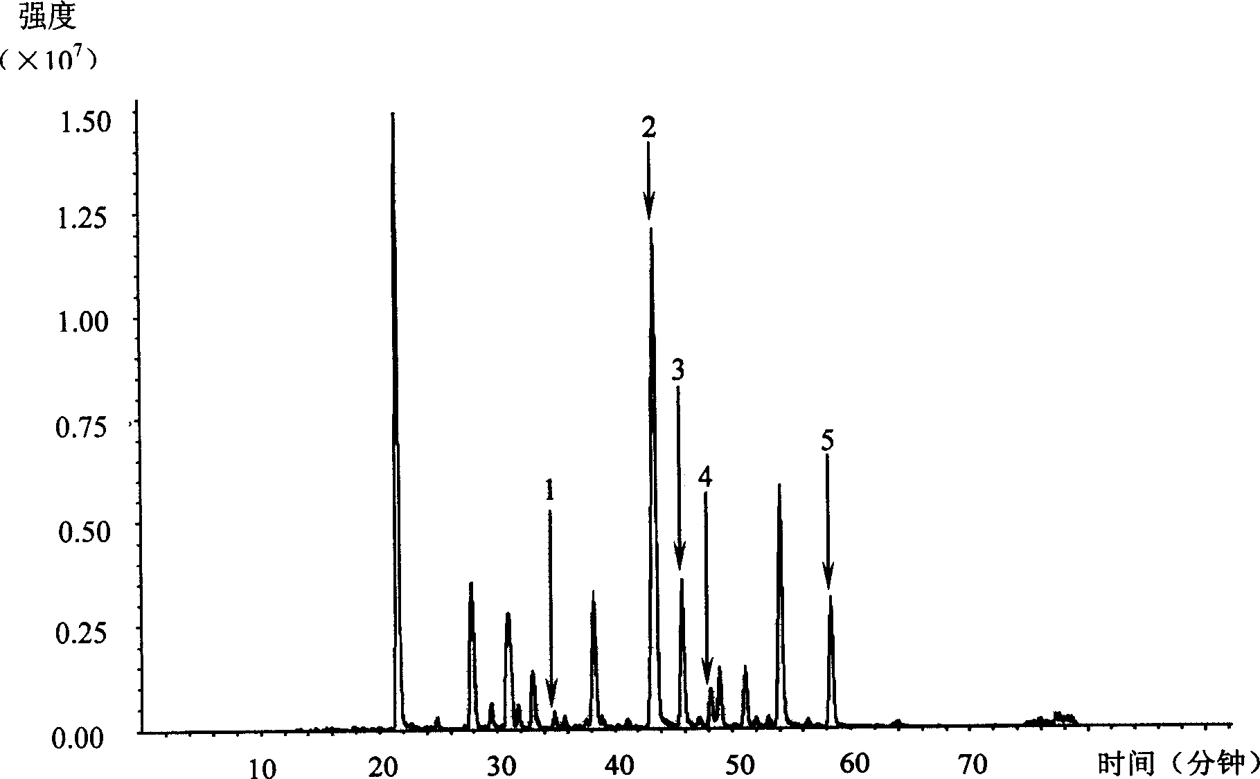 Method for identifying medicinal materials using characteristic atlas