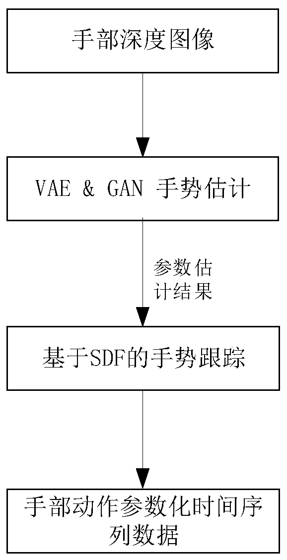 Hand posture estimation and tracking method based on depth data