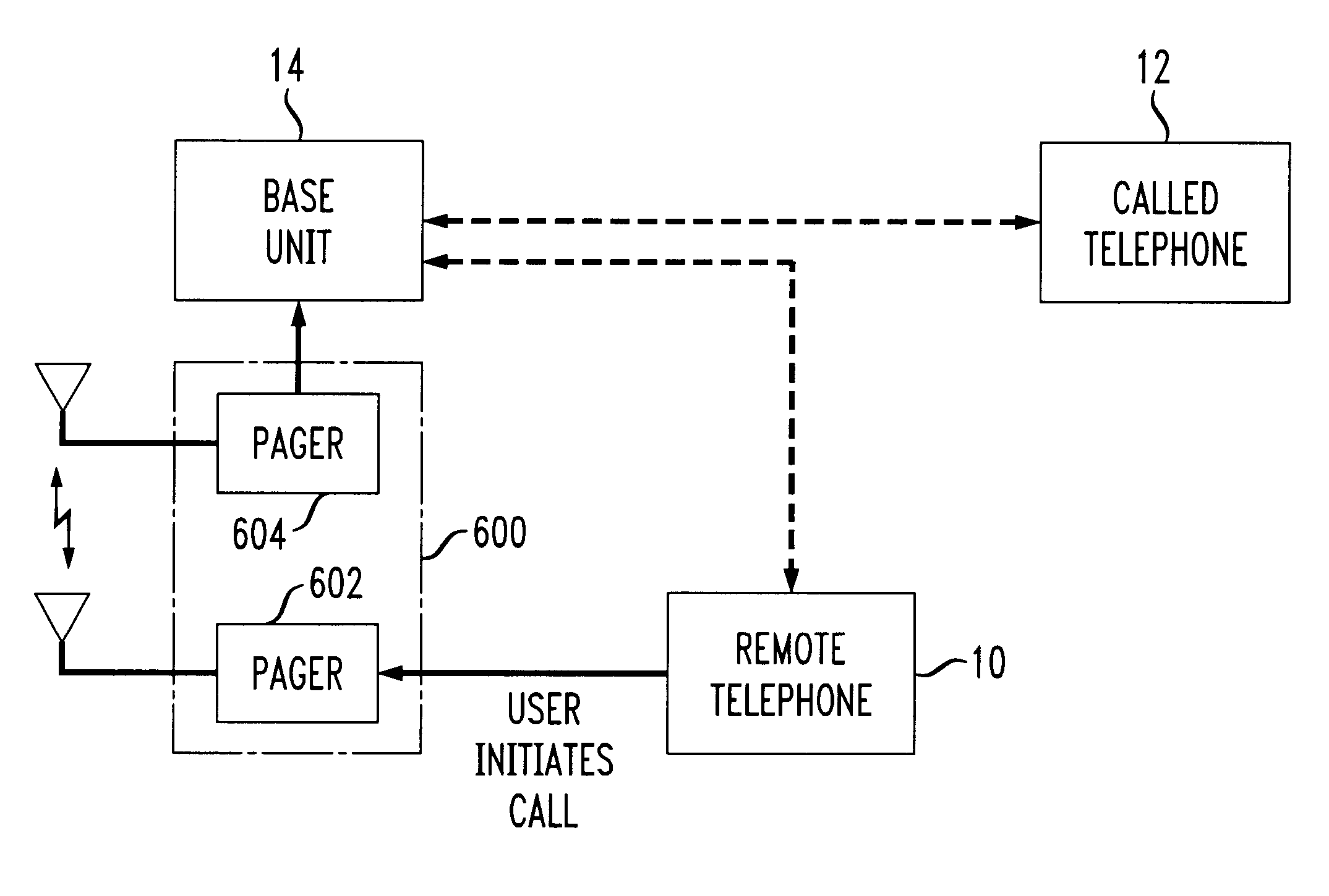 Point-to-point-to-point calling