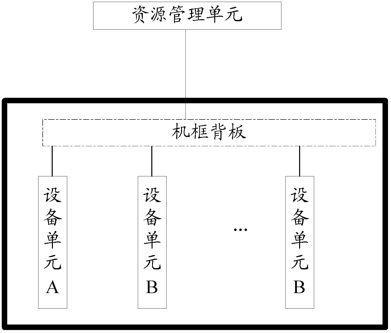 Method and system for managing media surface resource sheet