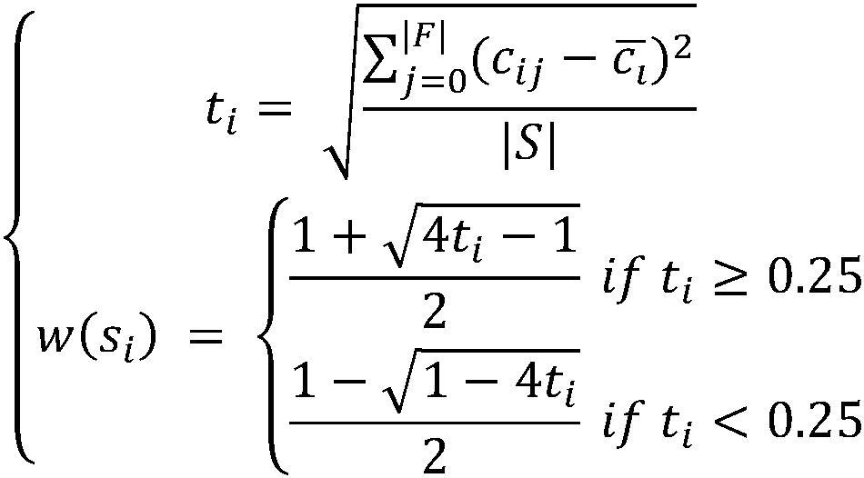 Codebook-based network fault diagnosis method