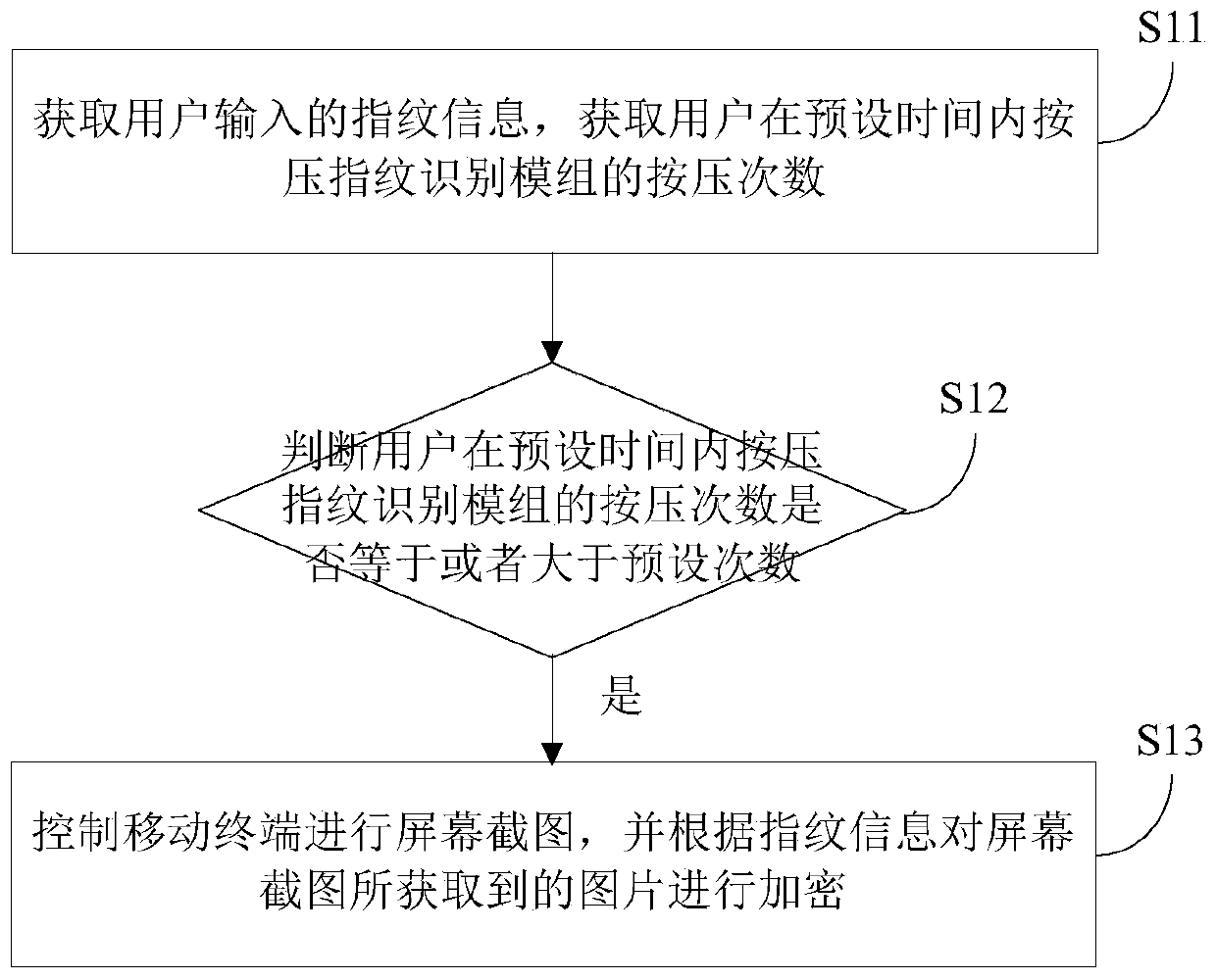 Mobile terminal control method, device and mobile terminal