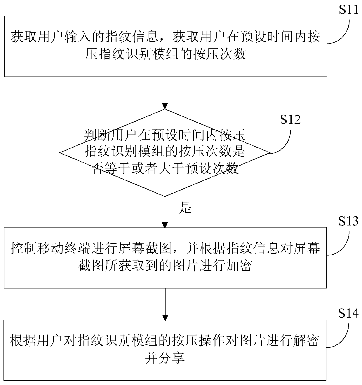 Mobile terminal control method, device and mobile terminal