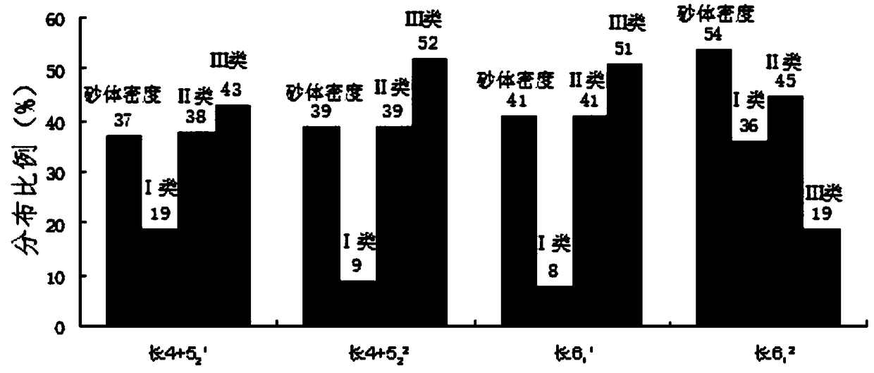 Fine layered water injection method for ultra-low-permeability oil reservoir