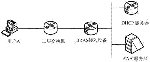 Method for improving on-line speed of user and access equipment for broadband to get access to server remotely