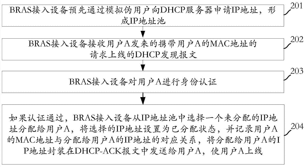 Method for improving on-line speed of user and access equipment for broadband to get access to server remotely