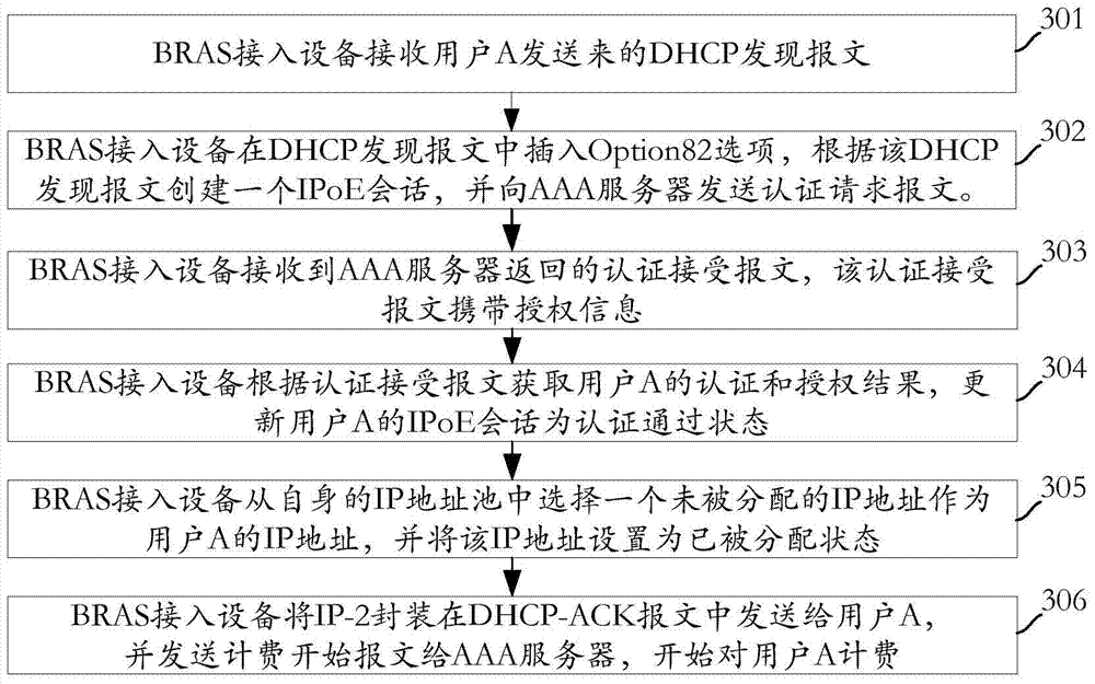 Method for improving on-line speed of user and access equipment for broadband to get access to server remotely