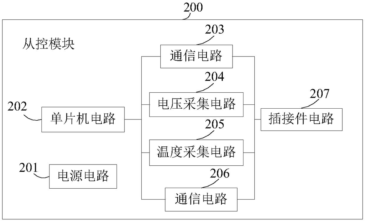 Slave control module, battery management system and battery management method