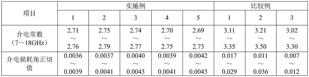 Micro-foaming low-dielectric cyanate ester resin and preparation method thereof