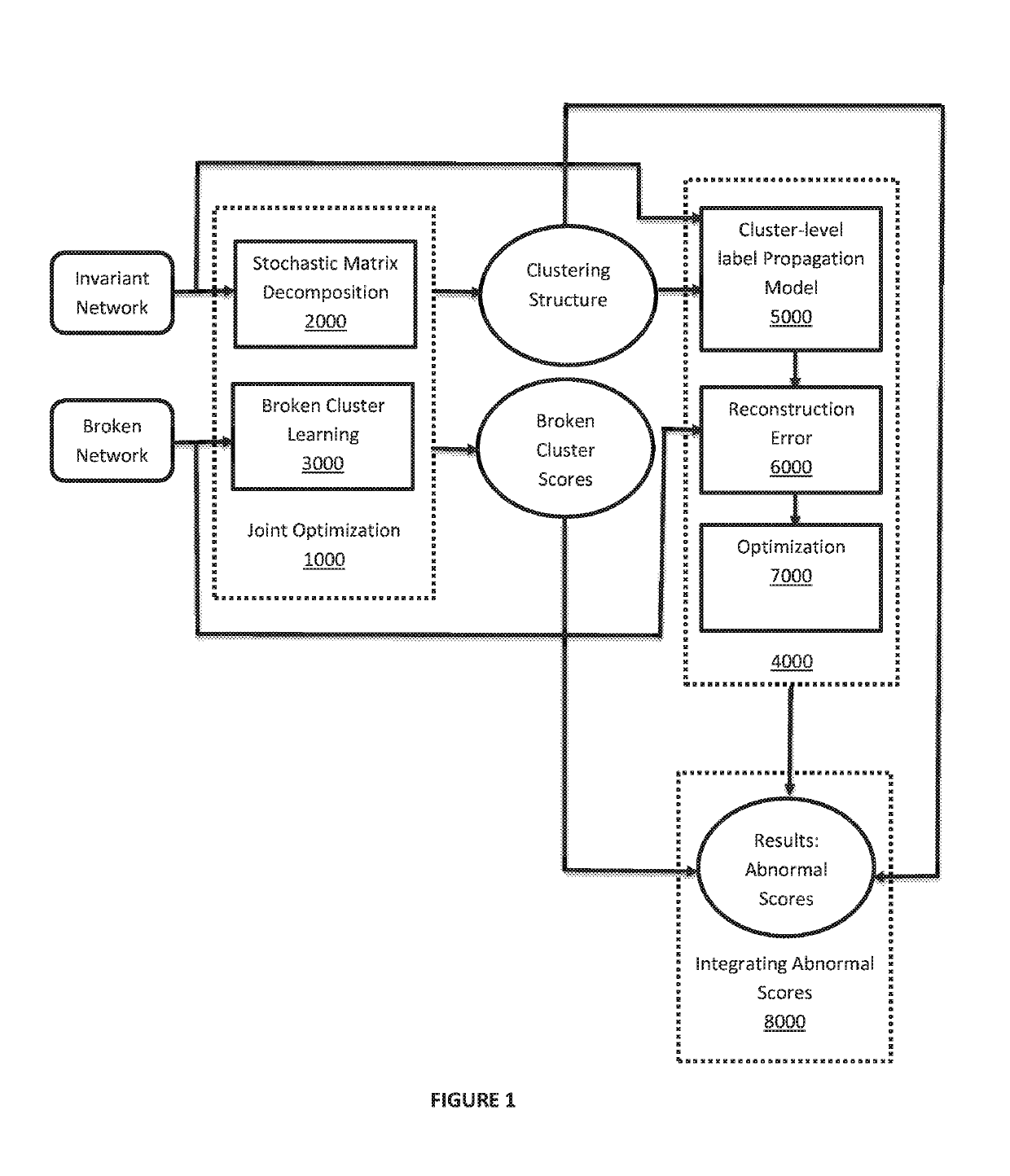 Fine-grained causal anomaly inference for complex system fault diagnosis