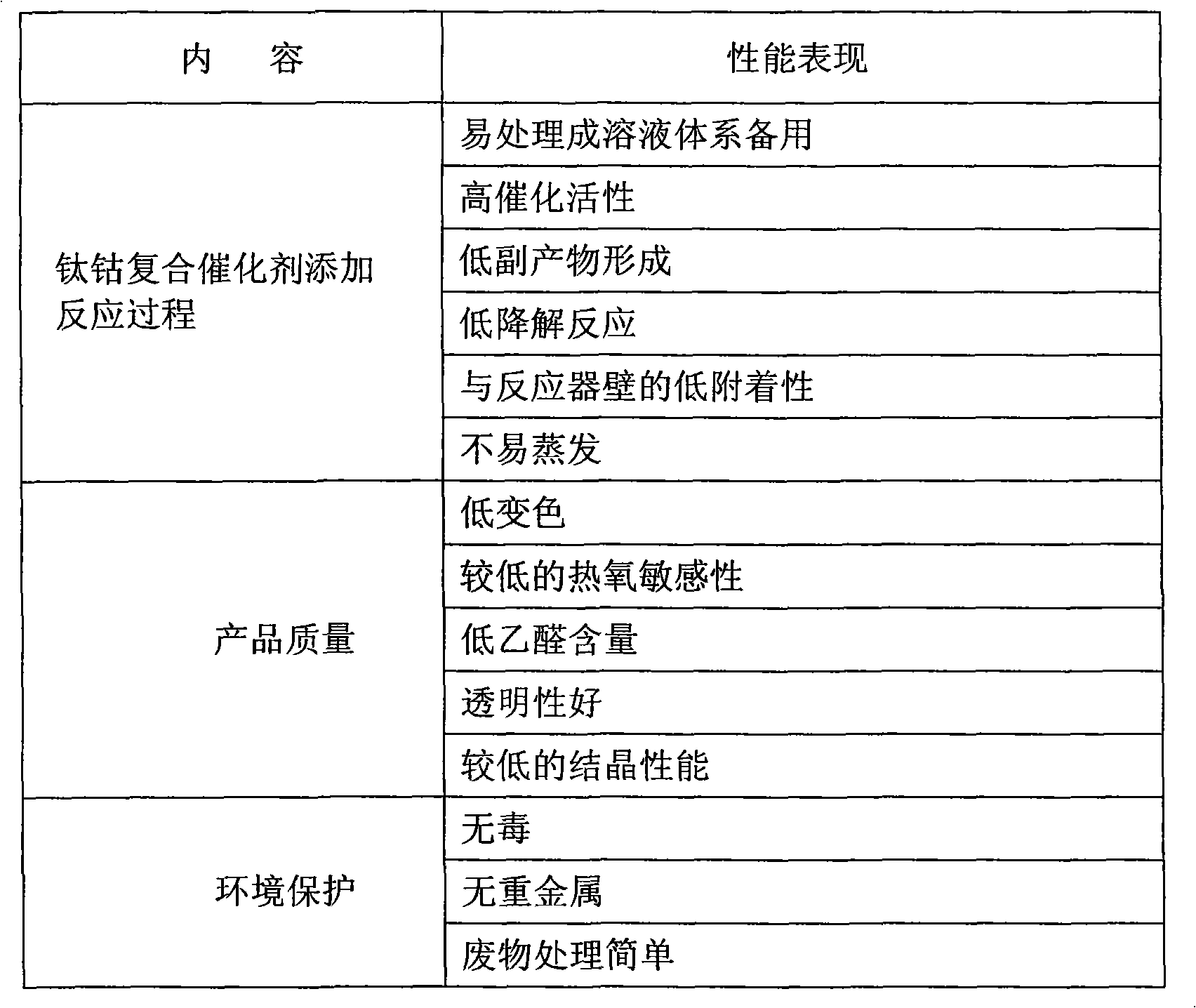 Process for producing stibium-free environment-friendly polyethylene terephthalate for bottle