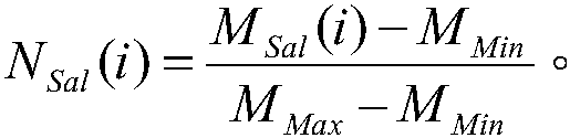 HDR (High Dynamic Range) video preprocessing method