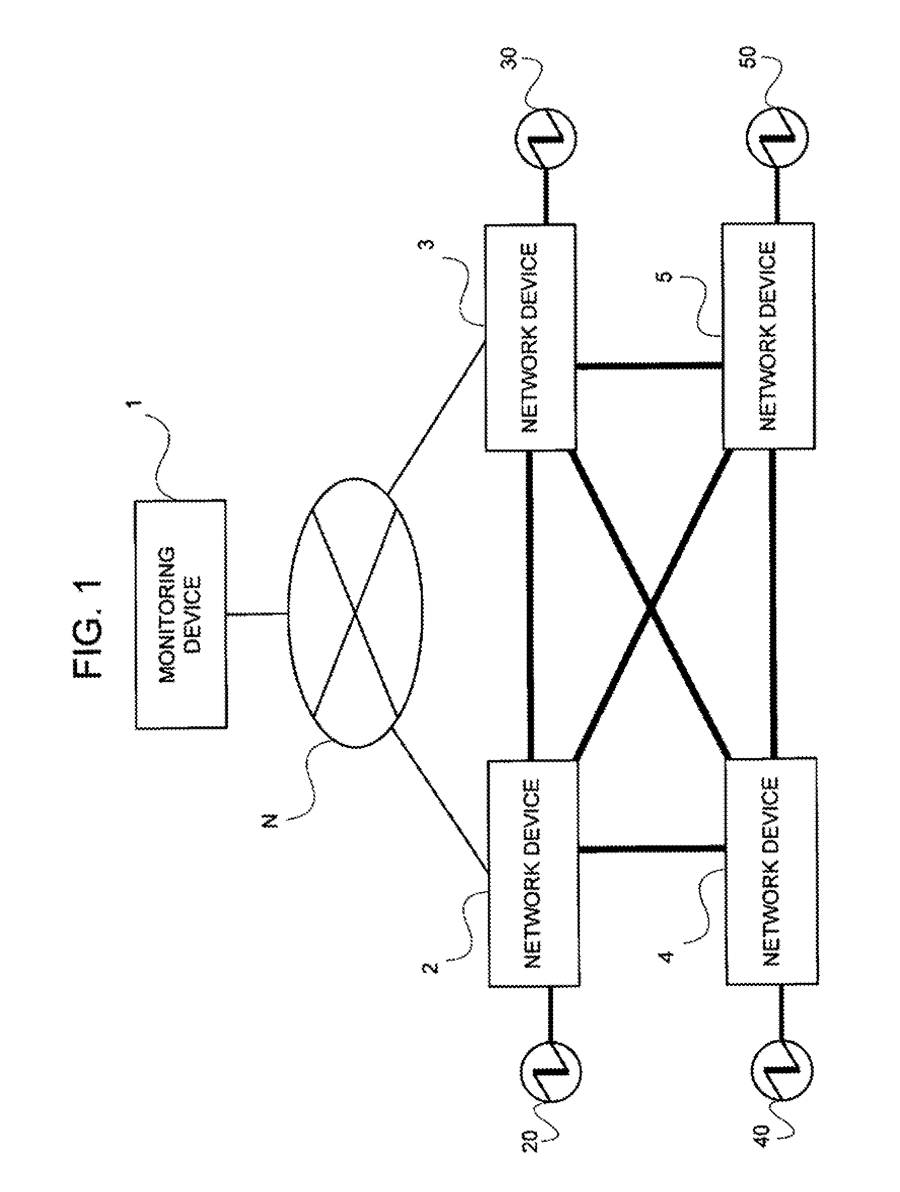 Power control system, power monitoring device, record medium having power monitoring program recorded therein, and power monitoring method