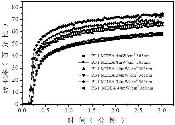 Acetophenone type photoinitiators using fluorene as conjugated structure as well as preparation method and application of acetophenone type photoinitiators