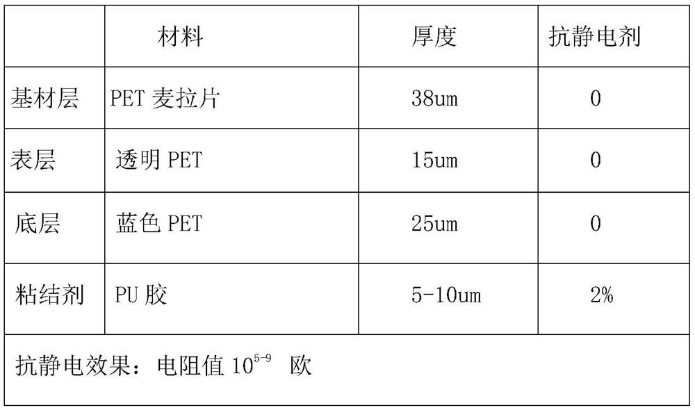 A carrier tape for conveying electronic products