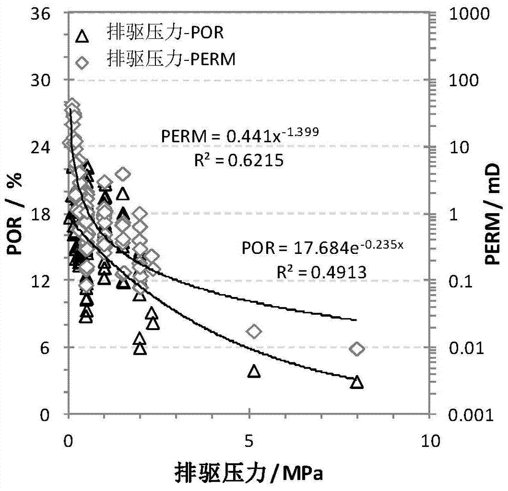 Quantitative inversion method of pore structure in low-permeability sandstone reservoir based on nuclear magnetic resonance