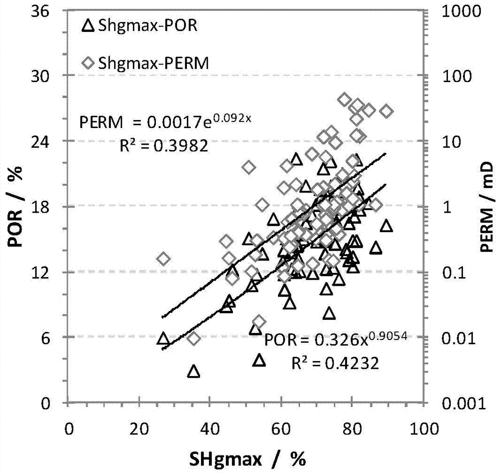 Quantitative inversion method of pore structure in low-permeability sandstone reservoir based on nuclear magnetic resonance