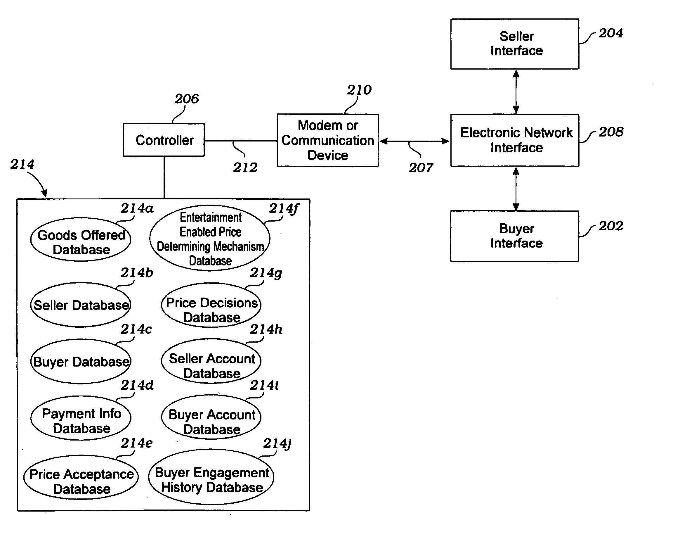 Systems and methods for transacting business over a global communications network such as the internet