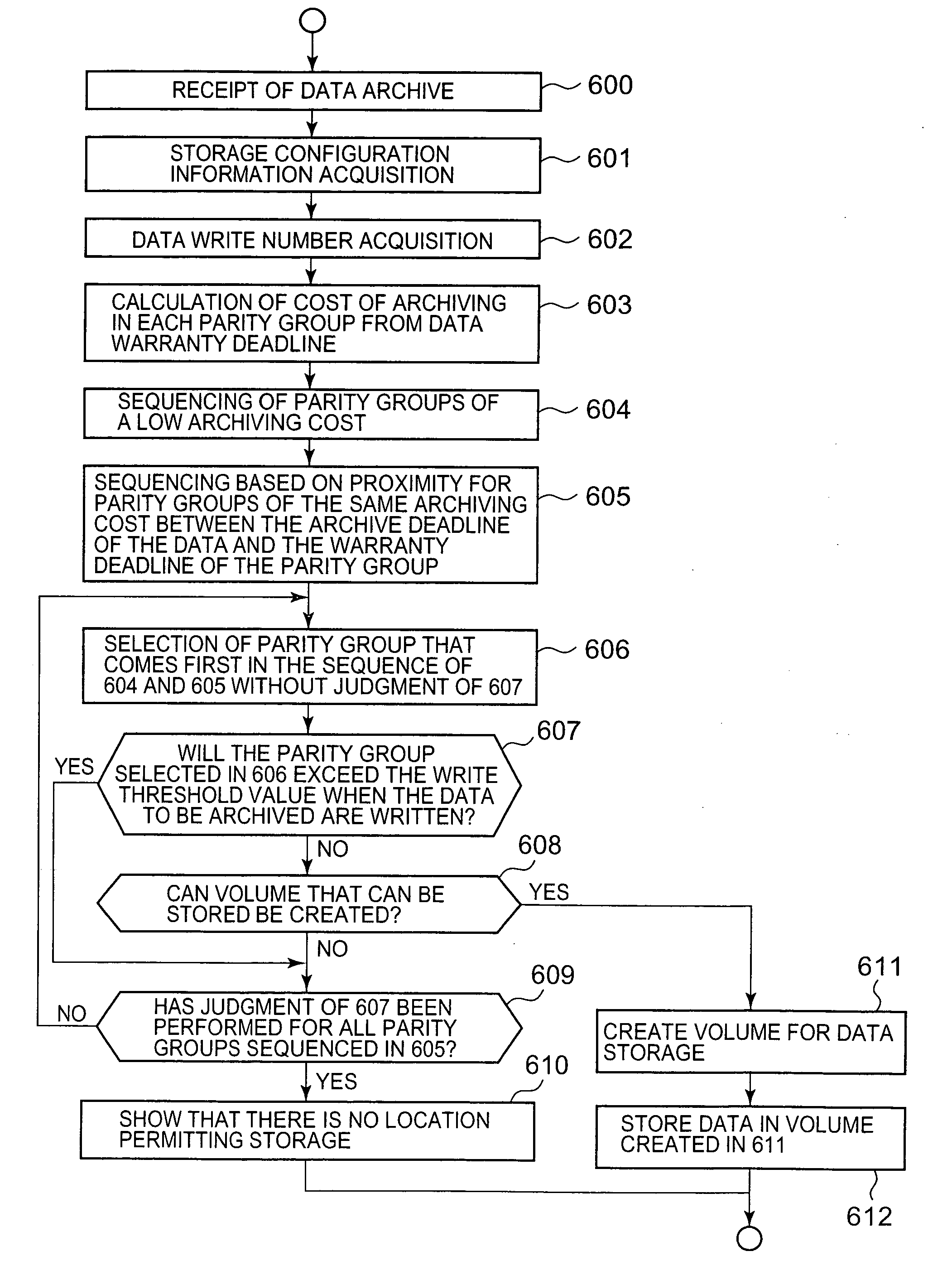 Control device of a storage system comprising storage devices of a plurality of types