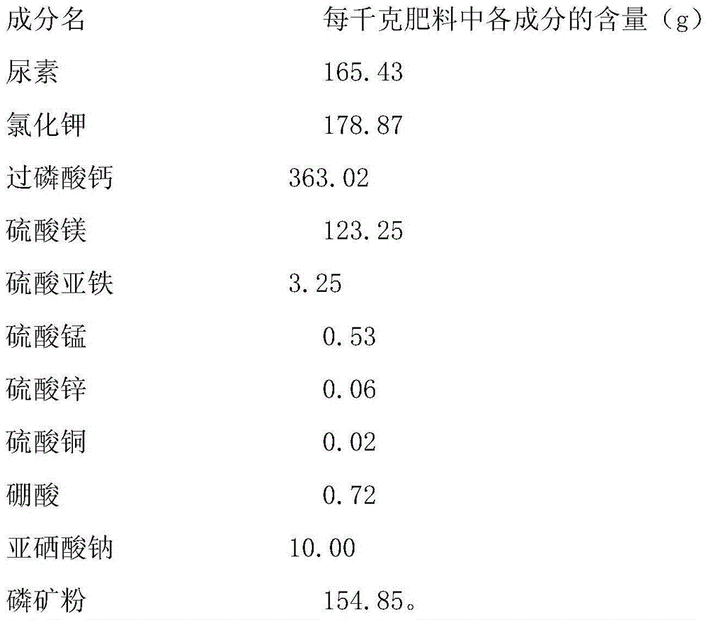 Selenium-rich fertilizer for fruits/vegetables