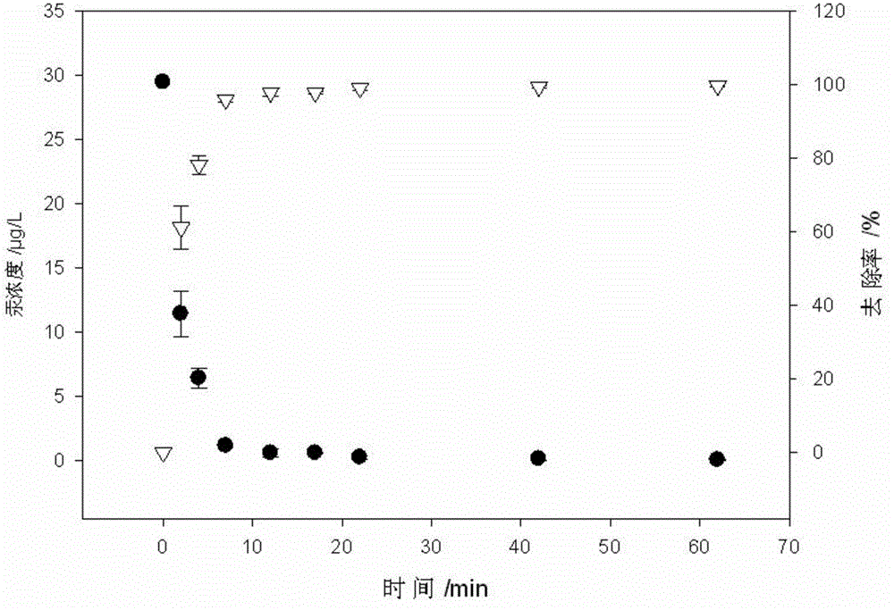 A kind of method that strengthens manganese oxide to remove the complexing agent of hg (ii) in water