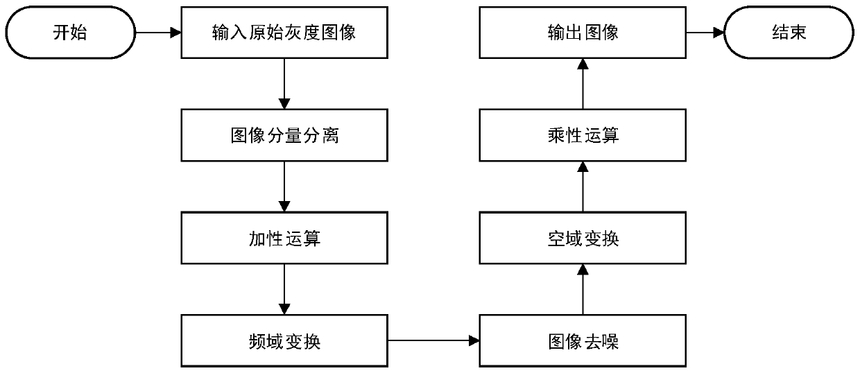 Underwater image enhancement method combining frequency domain and spatial domain