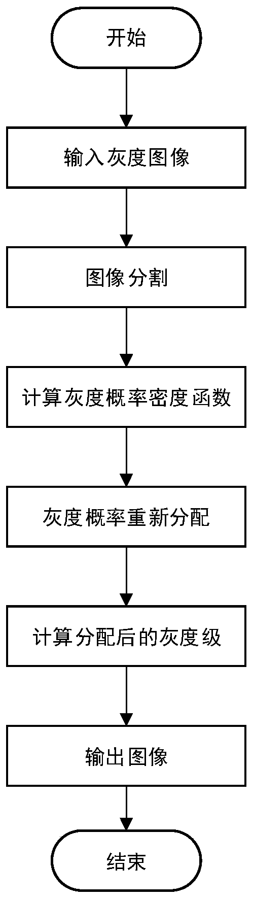 Underwater image enhancement method combining frequency domain and spatial domain