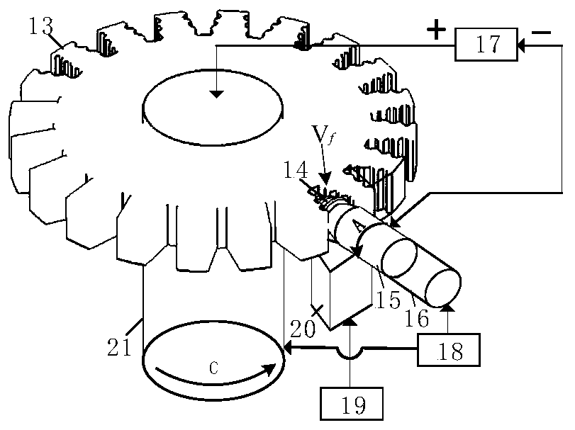 Turbine tenon groove ultrasonic assistance precise electrolysis grinding method