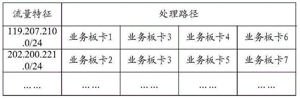 Method for communication among business boards in distributed equipment