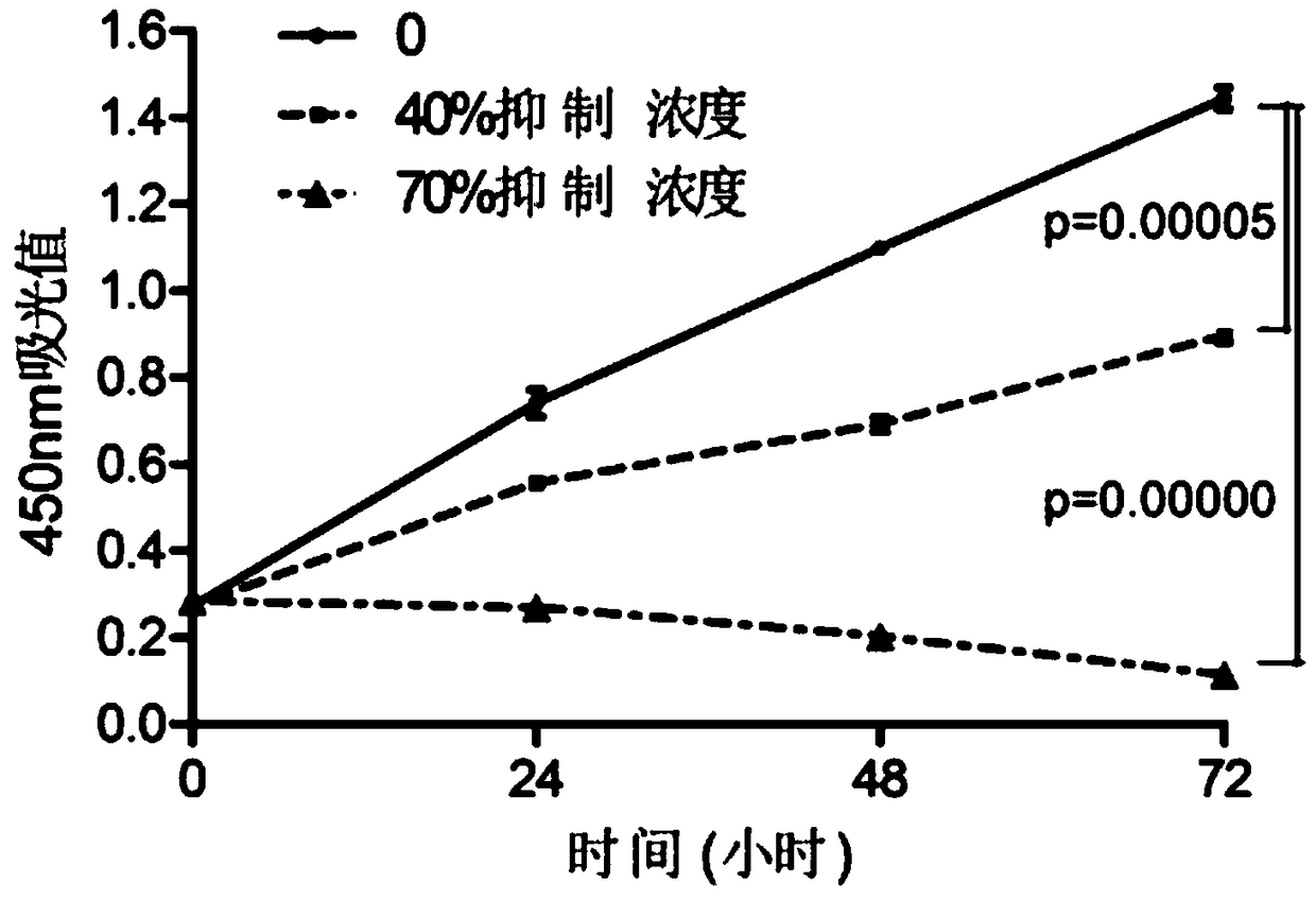 Bitter gourd polypeptide for inhibiting tumor cell proliferation as well as preparation method and application thereof