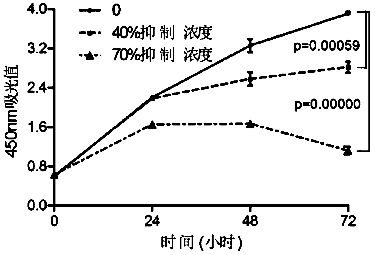 Bitter gourd polypeptide for inhibiting tumor cell proliferation as well as preparation method and application thereof