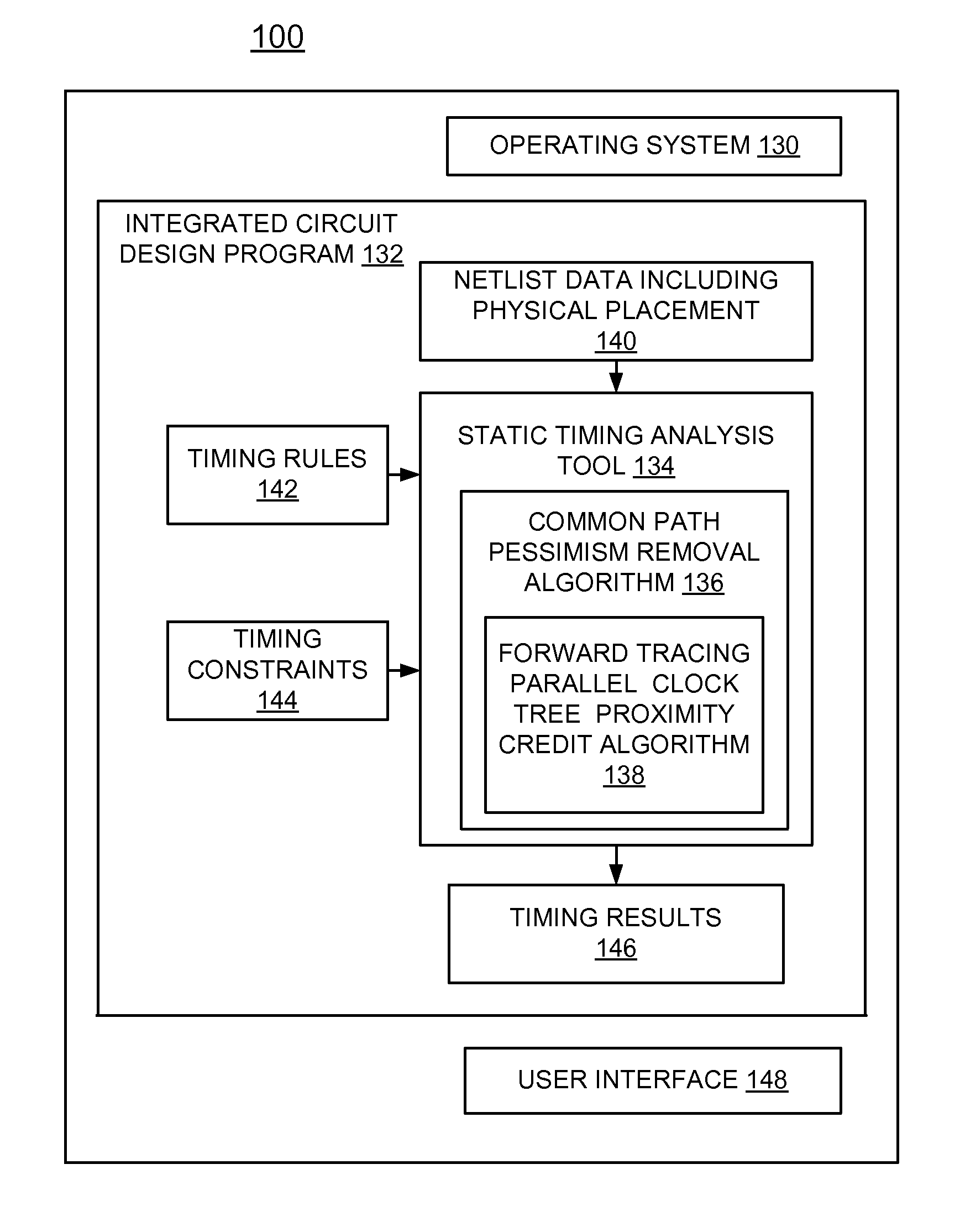 Implementing forward tracing to reduce pessimism in static timing of logic blocks laid out in parallel structures on an integrated circuit chip