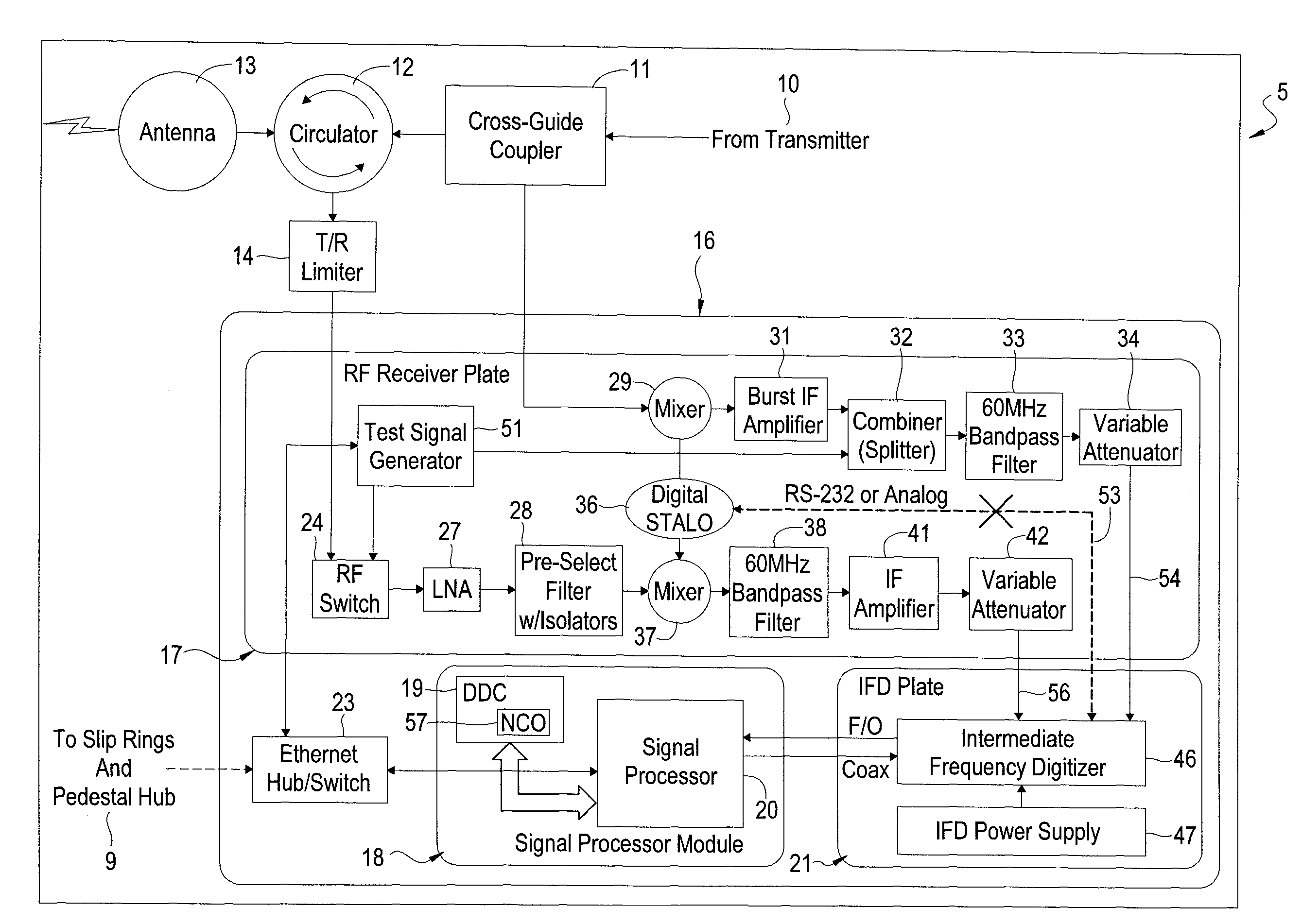 System and method for adaptation of a radar receiver in response to frequency drift in a transmission source