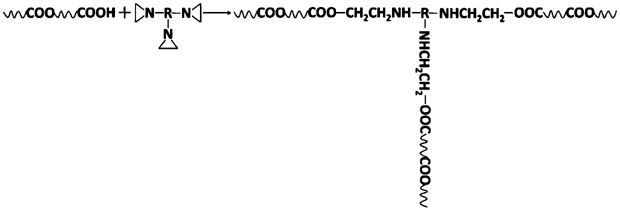 Preparation method of branched biodegradable polyester