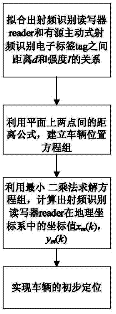 High-reliably integrated positioning method for vehicles in tunnel environment