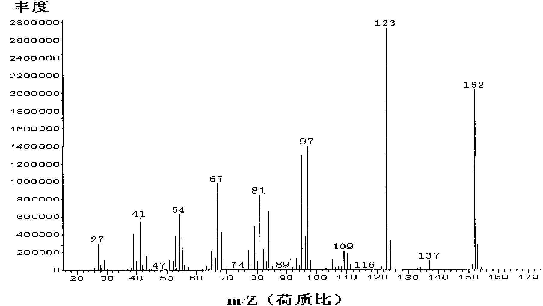 Improved method for producing 2-alkylene alicyclic ketone