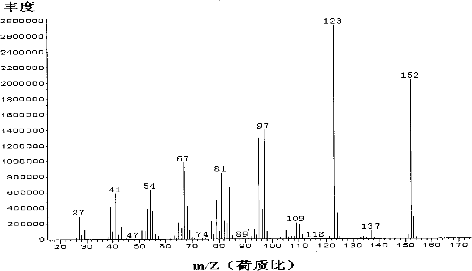 Improved method for producing 2-alkylene alicyclic ketone