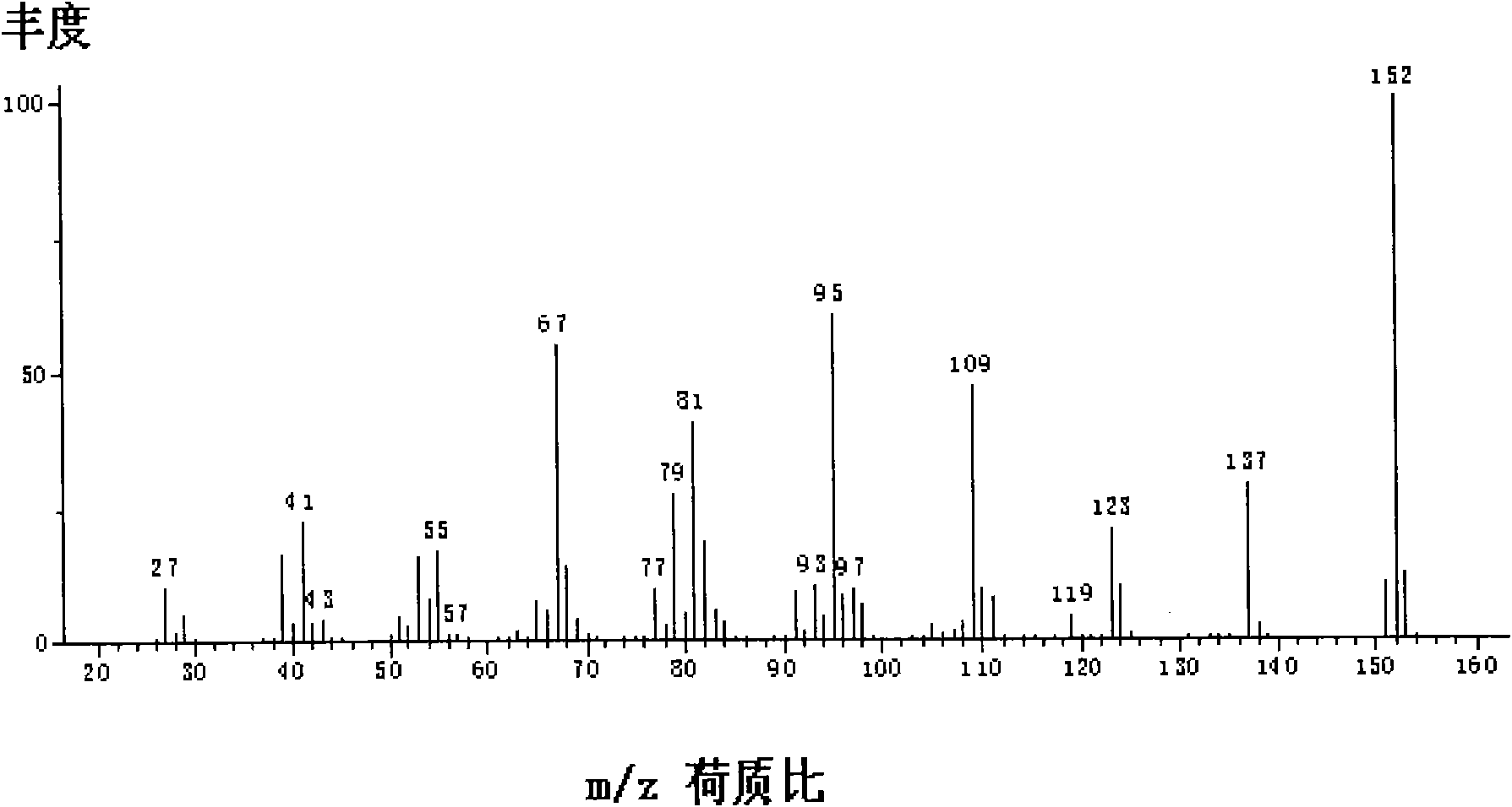 Improved method for producing 2-alkylene alicyclic ketone